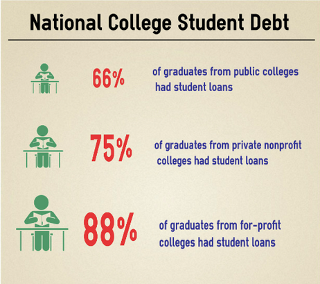 Potential laws will make college more accessible