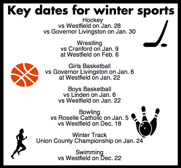 Winter+sports+heat+up+after+conclusion+of+the+fall+season