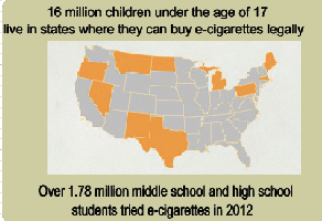 E-Cigarette usage increases among teenagers