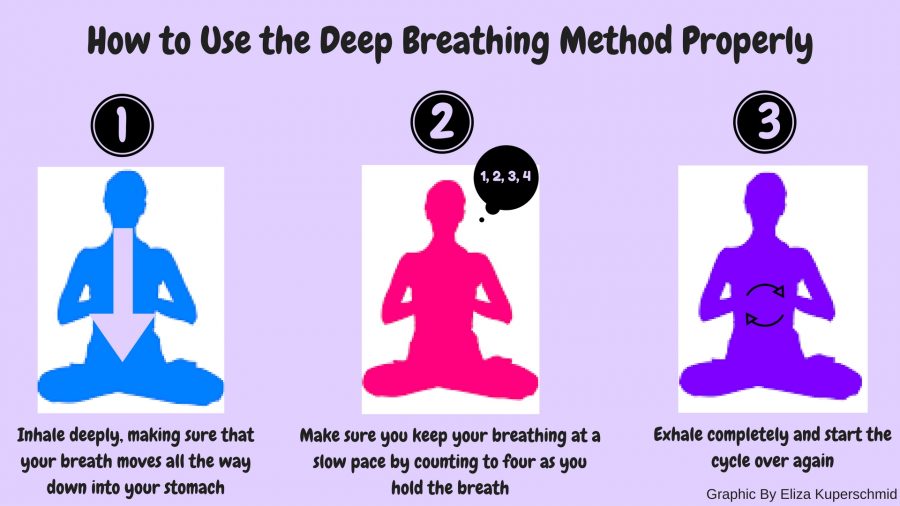 A+handy+visual+that+shows+you+how+to+deep+breathe+properly.+You+can+use+this+method+any+time%2C+any+day%2C+and+any+place.%0A