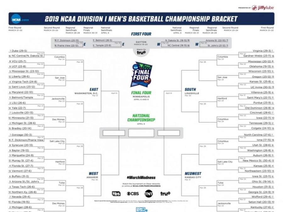 March Madness: Teams and Bracket Tips