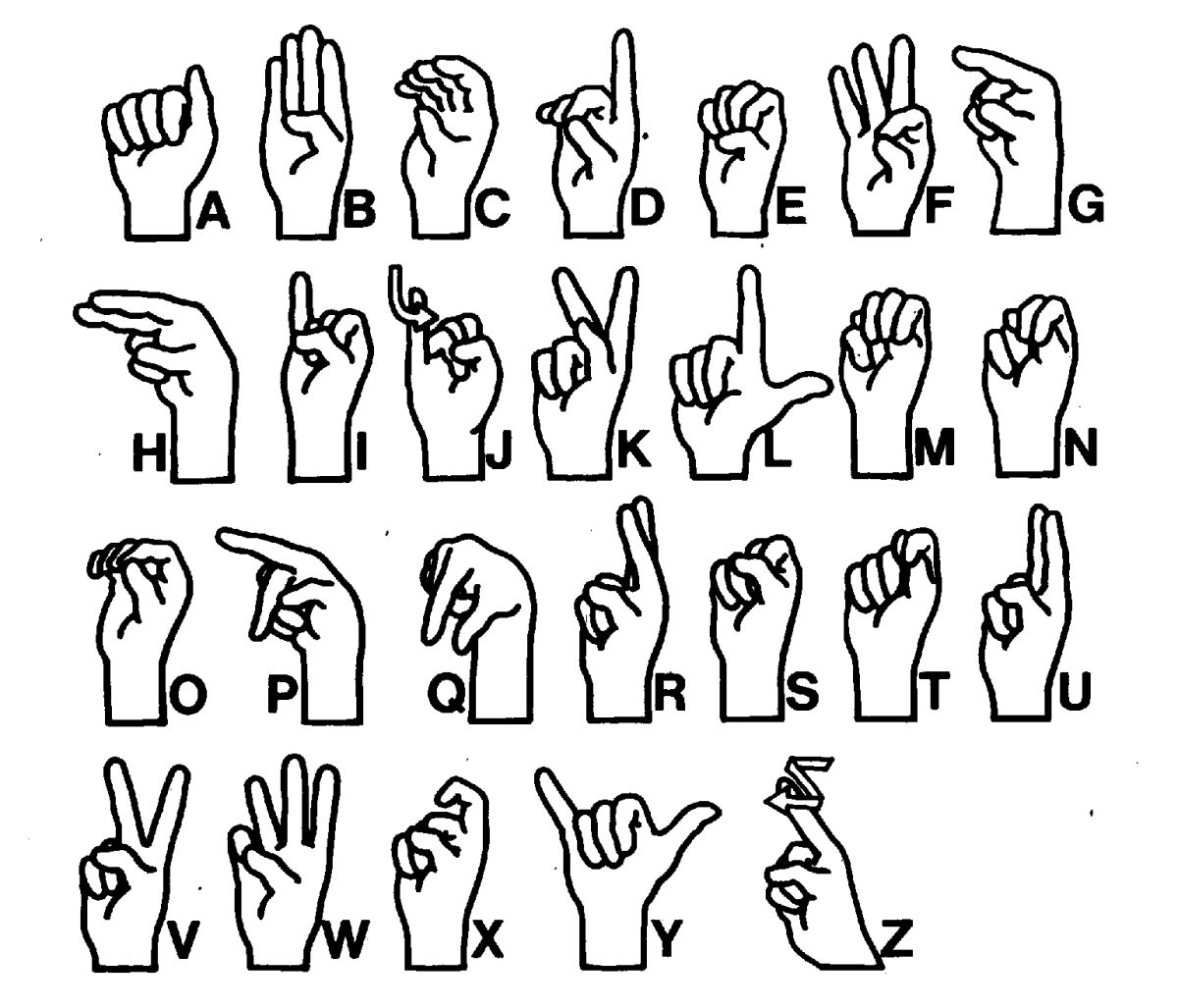 The+American+Sign+Language+alphabet+is+shown+in+the+graphic+above.+The+ASL+club%2C+which+was+started+around+five+years+ago%2C+was+continued+on+in+the+hopes+of+teaching+SPFHS+students+sign+language.
